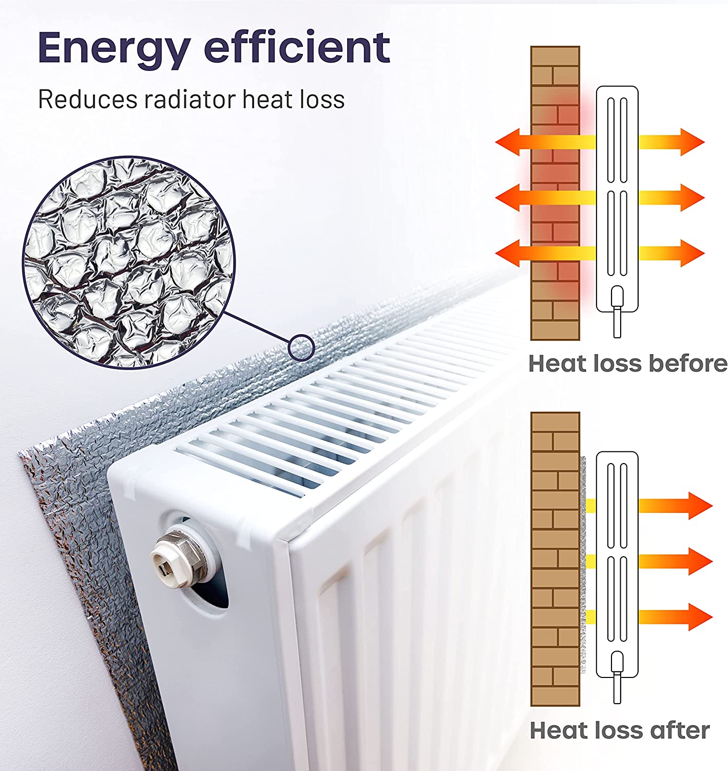 Radiator Foil Benefits